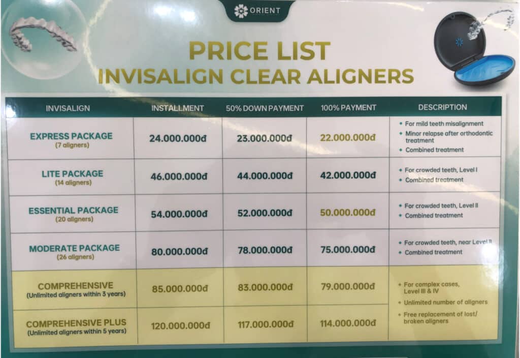 Cost of Invisalign Aligners in Vietnam