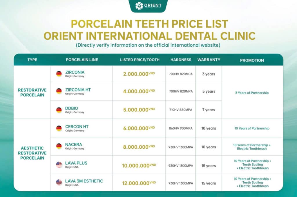 Cost of dental crowns in Vietnam