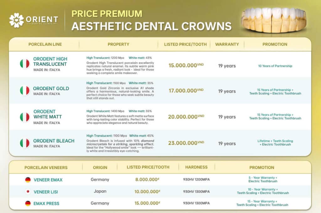 Cost of premium dental crowns in Vietnam