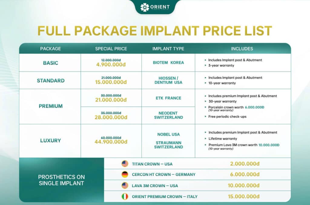 Cost of Dental Implants in Vietnam