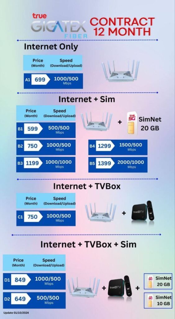True Home Internet Packages in Thailand (12-Month Plans)