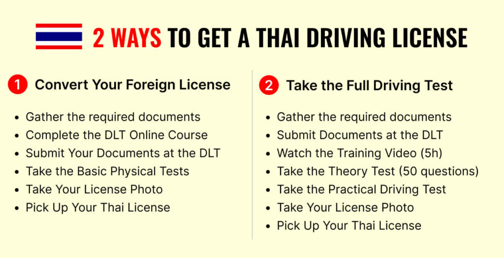 How to Get a Thai Driving License as a foreigner