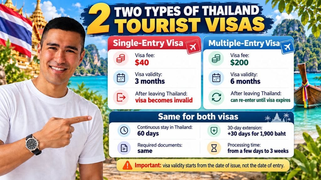Two Types of Thailand Tourist Visas, 3 and 6 months